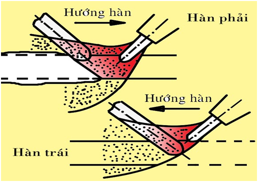Phương pháp hàn